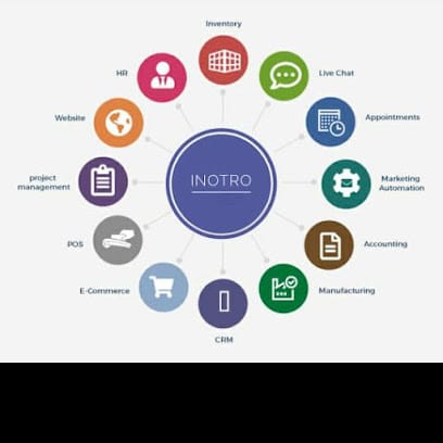 Inotro Multiservices Pvt.Ltd. business photograph