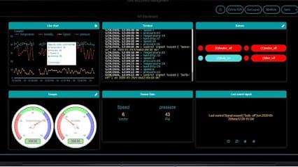 CavyIoT business photograph