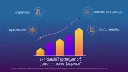 AYUSH ELEMENTS WELLNESS CARE CENTER, PATHANAMTHITTA business photograph