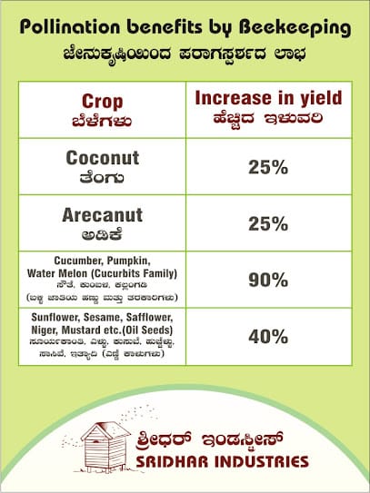 Sridhar Industries business photograph