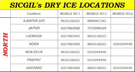 SICGIL Industrial Gases Limited business photograph