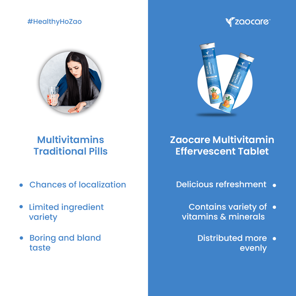 Zaocare Multivitamin Effervescent Tablets For Men & Women With 15+ Vital Vitamins and Minerals | Plant Based Supplement | For Overall Health & Wellness (A Pack of 15 tablets) | Pineapple Flavour view 2