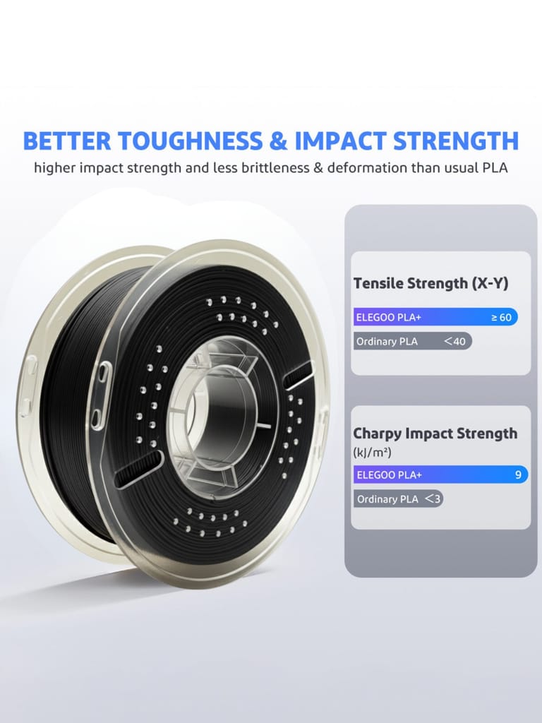 WOL3D Premium PLA Plus 3D Filament 1.75mm, White view 2