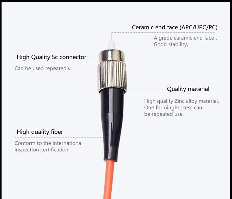 Fiber Optic FC/UPC-LC/UPC MM DX 3m Patch Cord view 2