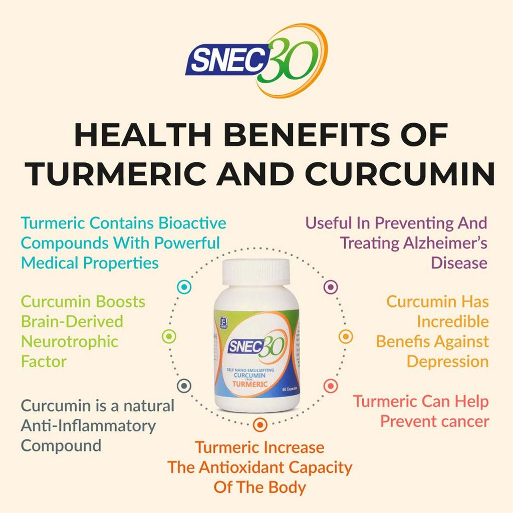 SNEC30-120 Curcumin Capsules view 2