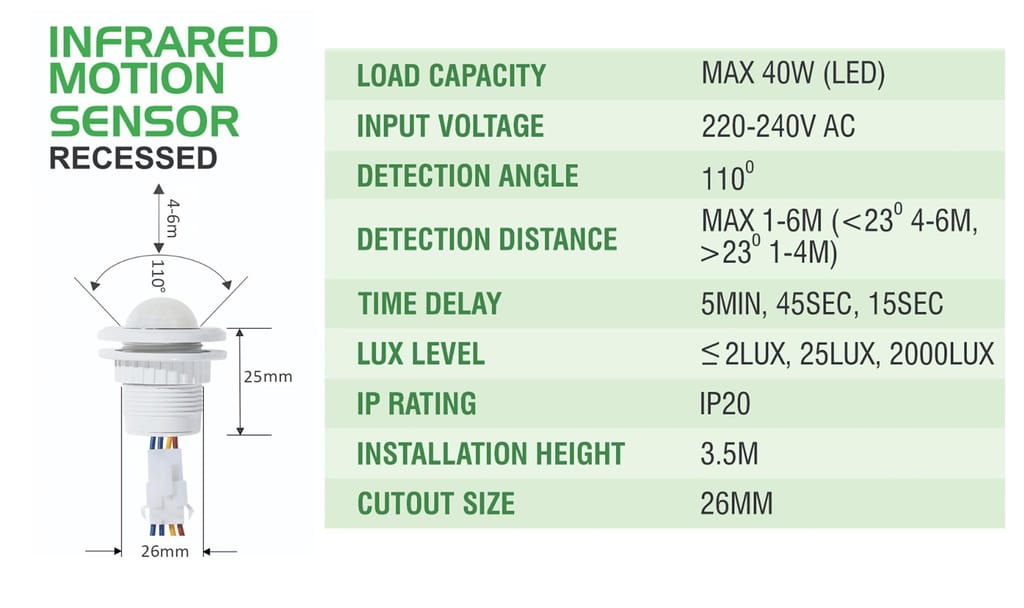 LOREM Mini Motion Sensor Light Switch 110-220V PIR Sensor Smart Motion Detection with Time Delay Adjustable Infrared Induction Detector SN02 view 2
