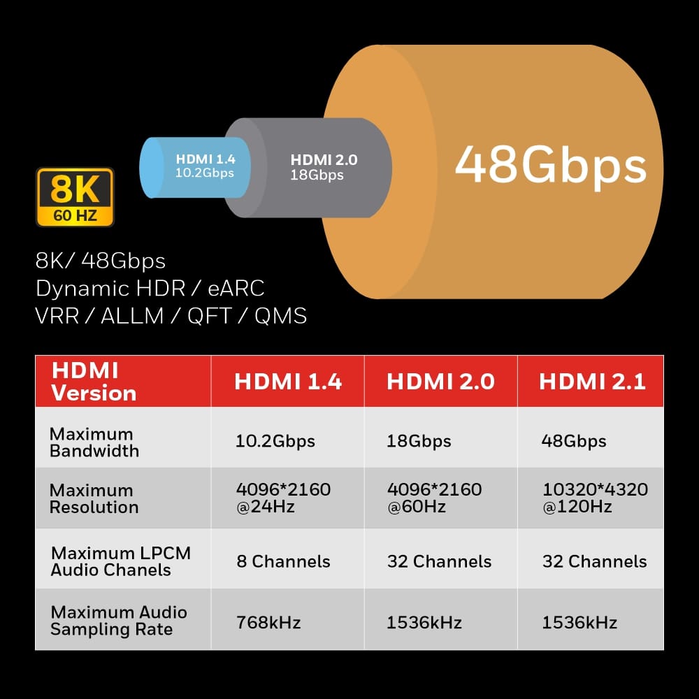 Honeywell HDMI Cable 2.1 With Ethernet- 2 Meters view 2