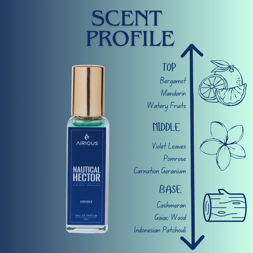 Airous Elite Aroma and Nautical Hector Unisex Perfume 20 ML Each Combo view 2
