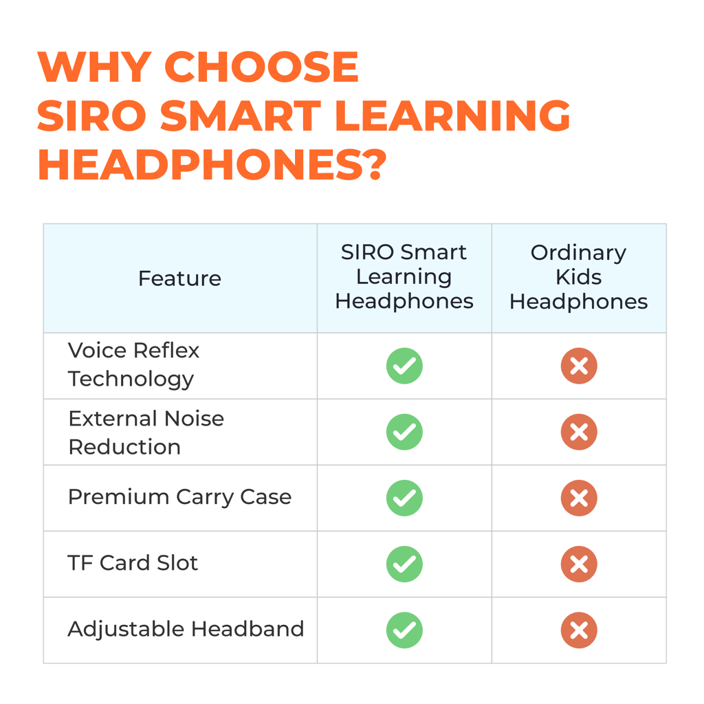 SIRO Smart Learning Headphones with External Mic with Voice Reflexology Technology for Real Time Voice feedback, Bluetooth Over Ear Headphones, Adaptive fit & easy controls, Safe Listening Volume view 2