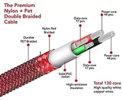 Champion USB-A to Type-C 2.4A Fast Charging Cable Braided ,Compatible with Android Phones/Tablets, 1M view 2