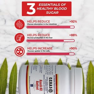 Aadved Ayush 82 | Ayush Formula for Diabetes - Rs 5/tablet Ayush 82 by CCRAS view 2