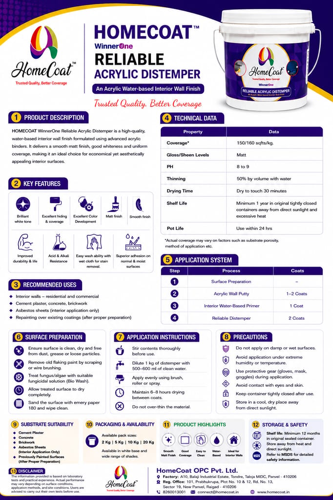 HomeCoat Reliable Acrylic Distemper view 2