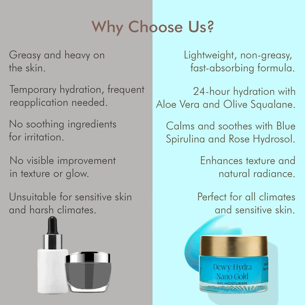 VEDICDERM Nano Gold Dewy Hydra Gel Moisturizer SPF 45 PA++++ | Matte Finish & Oil-Free Hydration | With Olive Squalane, Aloe Vera & Vitamin E | Refreshing, Lightweight, Non-Greasy Formula for Oily Skin | 50g view 2
