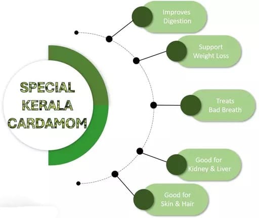 Cardamom Powder view 2