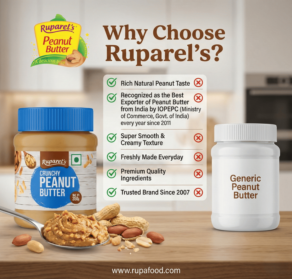 Ruparel’s Crunchy Peanut Butter 350G| Roasted Peanuts | Smooth & Delicious Spread | Cholesterol Free | Zero Trans Fat | Tasty & Healthy Nut Butter Perfect for Bread, Sandwiches & Smoothies view 2