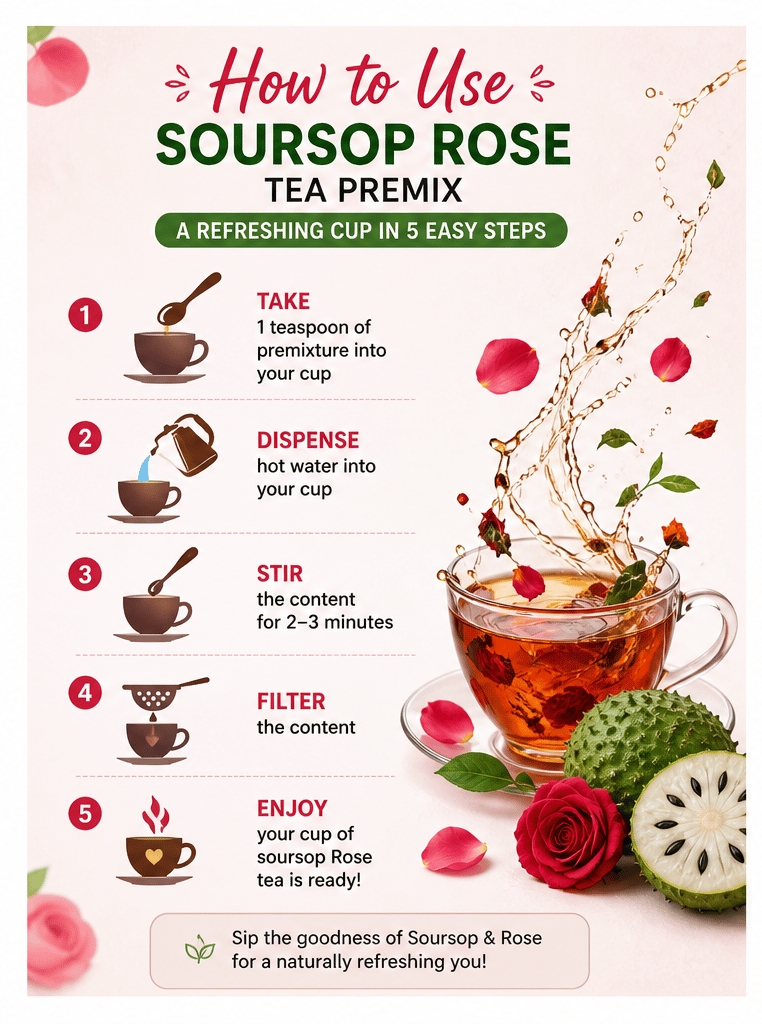 BourNeel's® Soursop Rose Tea Box (20 Bags)|Dipping Tea Bags | Combination of Dry Soursop Leaves & Dry Rose Petals | No Preservatives | Graviola Laxman Phal Dry Leaves | High Vitamin C |Soursop Mint Kadha Tea | view 2