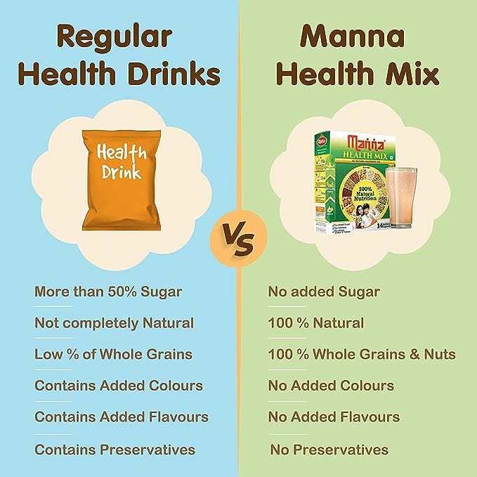 Manna Health Mix 250g, Sathu Maavu,14 Natural Ingredients | No Sugar | No Colour | No Flavour | 100% Natural Nutrition view 2