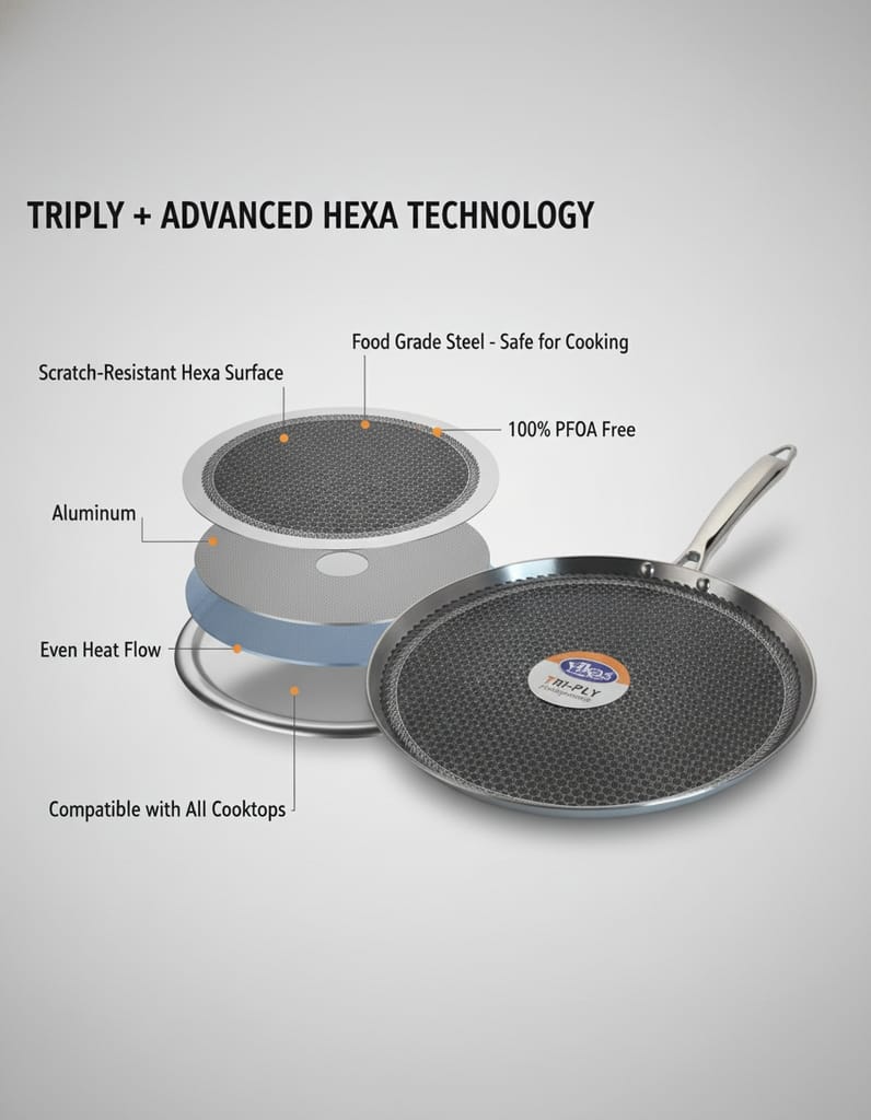 Tri-Ply Honeycomb Stainless Steel Dosa Tawa 29 cm view 2