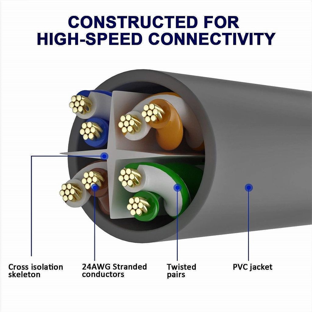 1Meter LAN Cable CAT5E/6E Ethernet Cable Network Cable Internet Cable RJ45 LAN Wire High Speed Patch Cable Computer Cord view 2