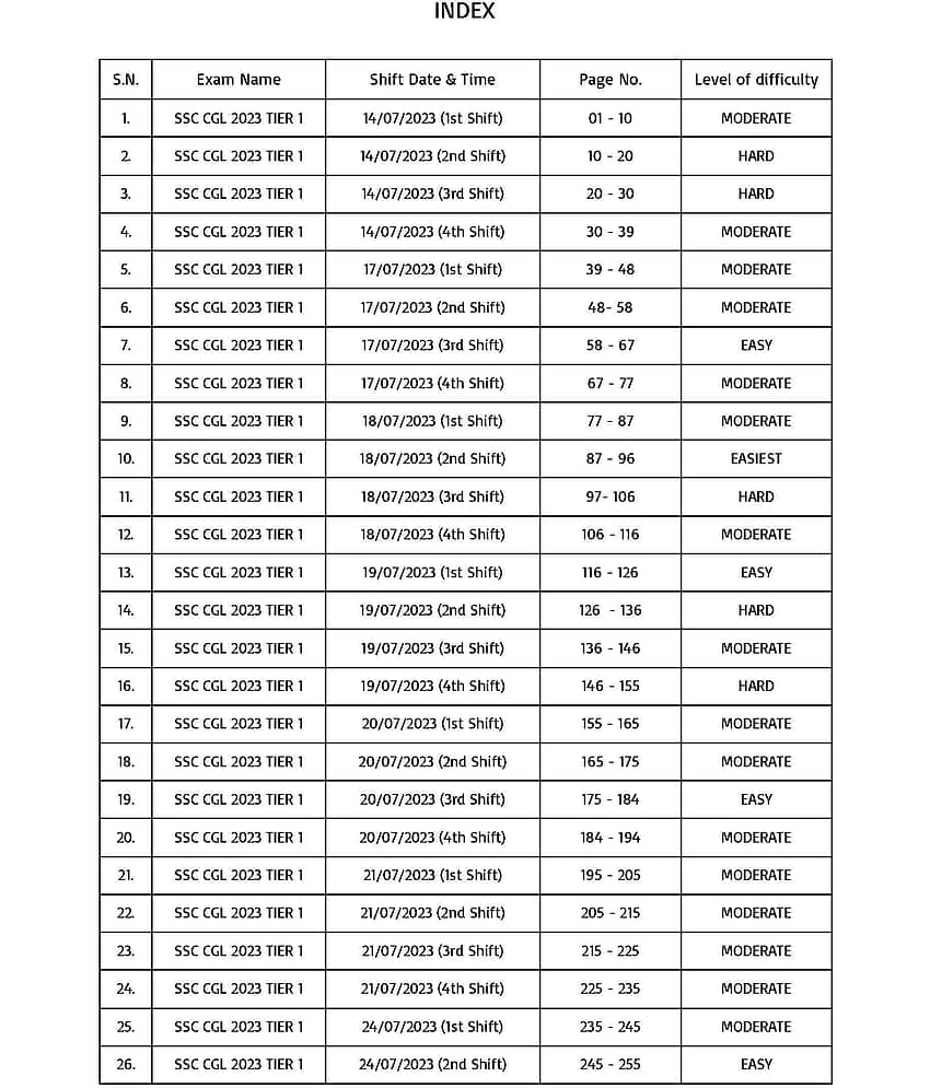 SSC CGL 2024: 39 TCS Sets Solved Papers English Medium view 2
