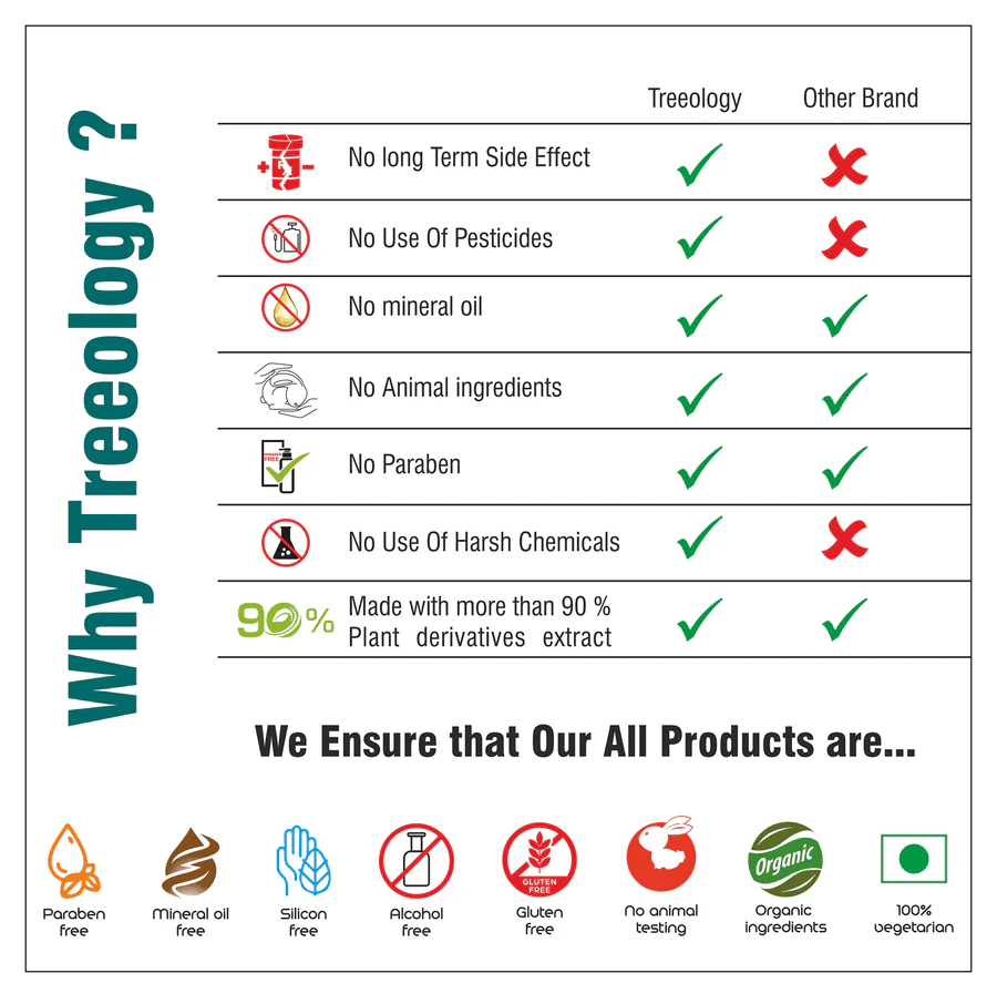 Treeology Honey Oat Milk Cleanser for Soft Smooth Skin view 2