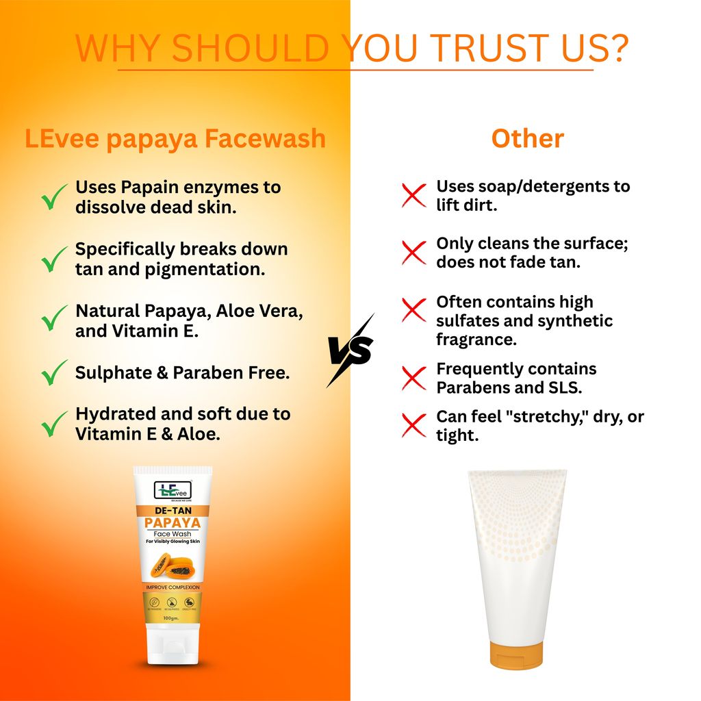 LEvee De-Tan Papaya Face Wash | Skin Brightening Tan Removal Cleanser with Papain Enzymes | For Glowing Skin & Dark Spot Correction | 100ml view 2