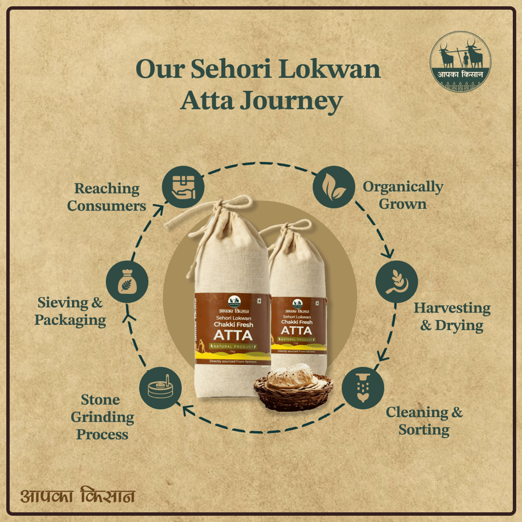 APKA KISAN | SEHORI ATTA | FLOUR | SEHORI LOKWAN CHAKKI FRESH ATTA | STONE GRINDED | NO PRESERVATIVES | FARMERS OF SEHORE, MADHYA PRADESH view 2
