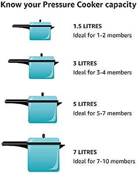 Prestige Pressure Cooker Safety Valve 17 Off view 2