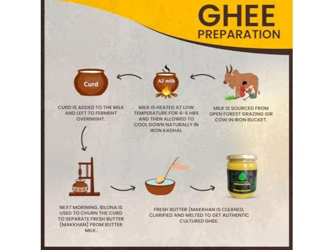 Bilona Gir Cow Ghee - 1 Litre view 2