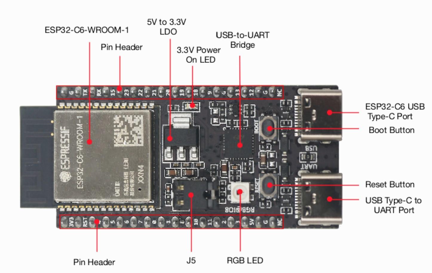 ESP32-C6-DevKitC-1-N8 Development Board |32-bit RISC-V MCU & 2.4 GHz Wi-Fi 6 & Bluetooth 5 (LE) & IEEE 802.15.4 USB connectivity| A Comprehensive Solution for IoT Prototyping view 2