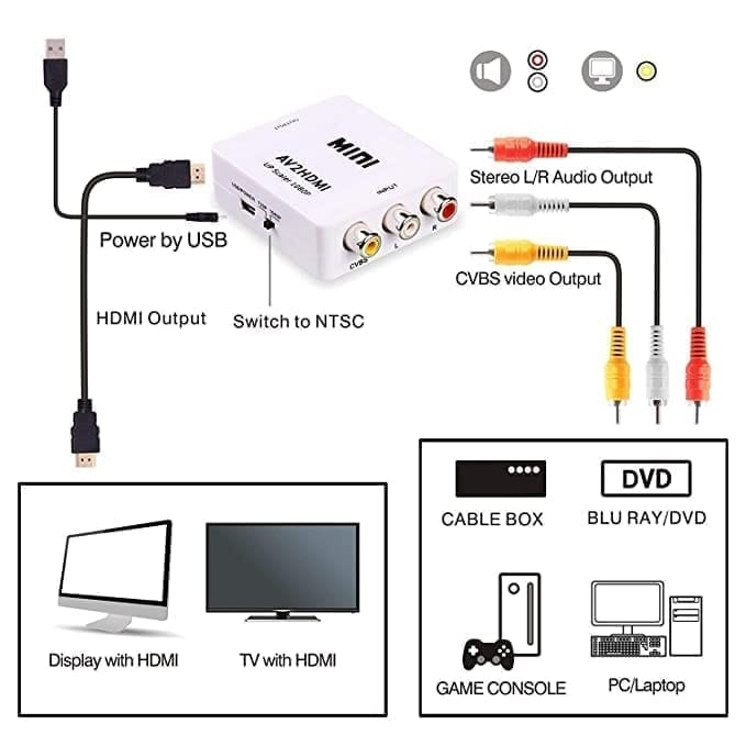 MINI AV2HDMI Up Scaler 1080P HD Video Converter (White) view 2