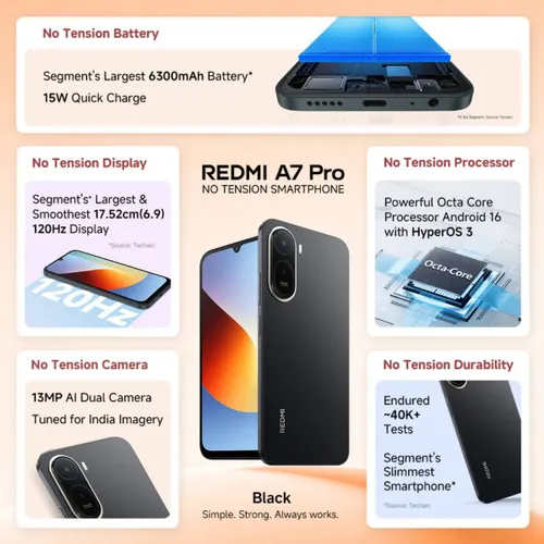 REDMI A7 PRO 4G (Black , 4GB RAM, 64GB Storage) view 2