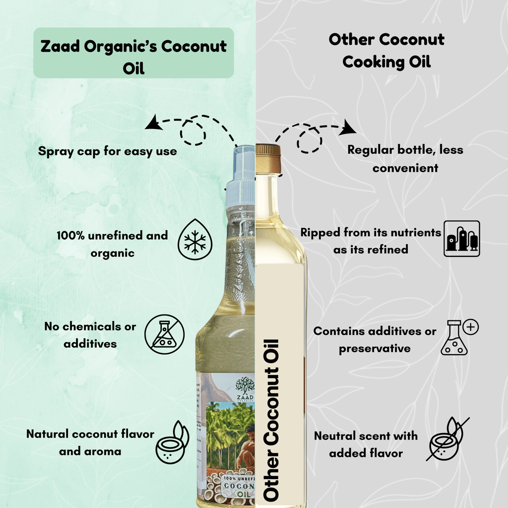Cooking Spray | Coconut Oil Spray - 750 ml, | Organic Coconut Oil | Unrefined Oil | Natural and Pure Oil | No Chemicals, No Additives | ZAAD ORGANICS view 2