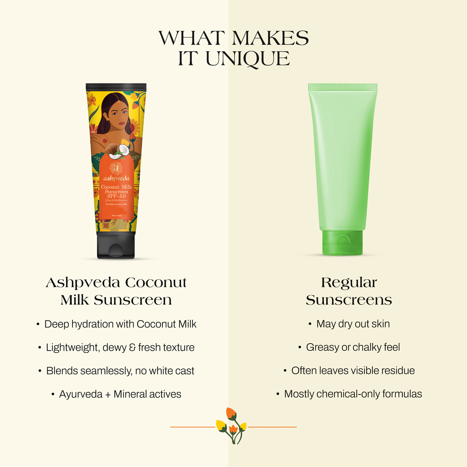 ashpveda Coconut Milk Sunscreen SPF50 PA++++ UV Shield view 2