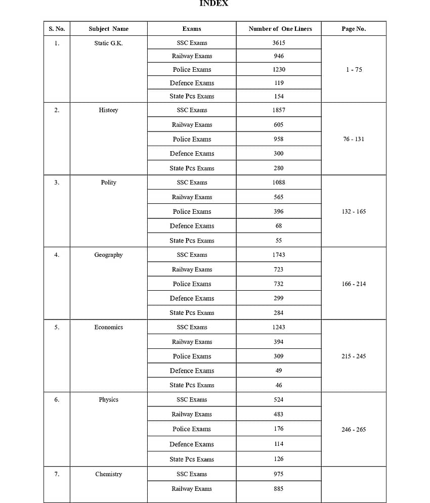 Pinnacle General Studies One Liner 26000+ Facts | Based on previous year papers | SSC | Railway | Chapter Wise | 2nd Edition | English medium view 2