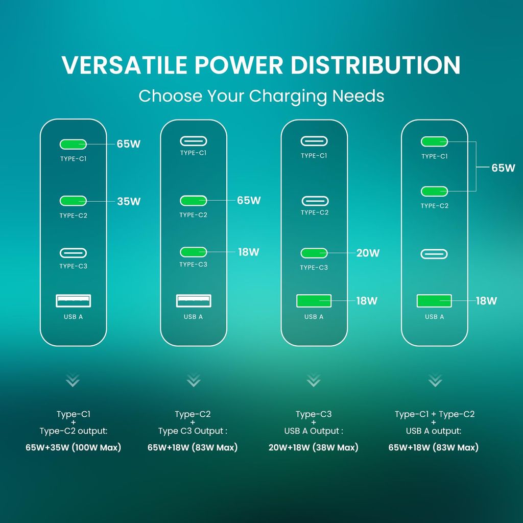 Portronics 100W Adapto 100 Pro Fast Charging Four Port Adaptor view 2