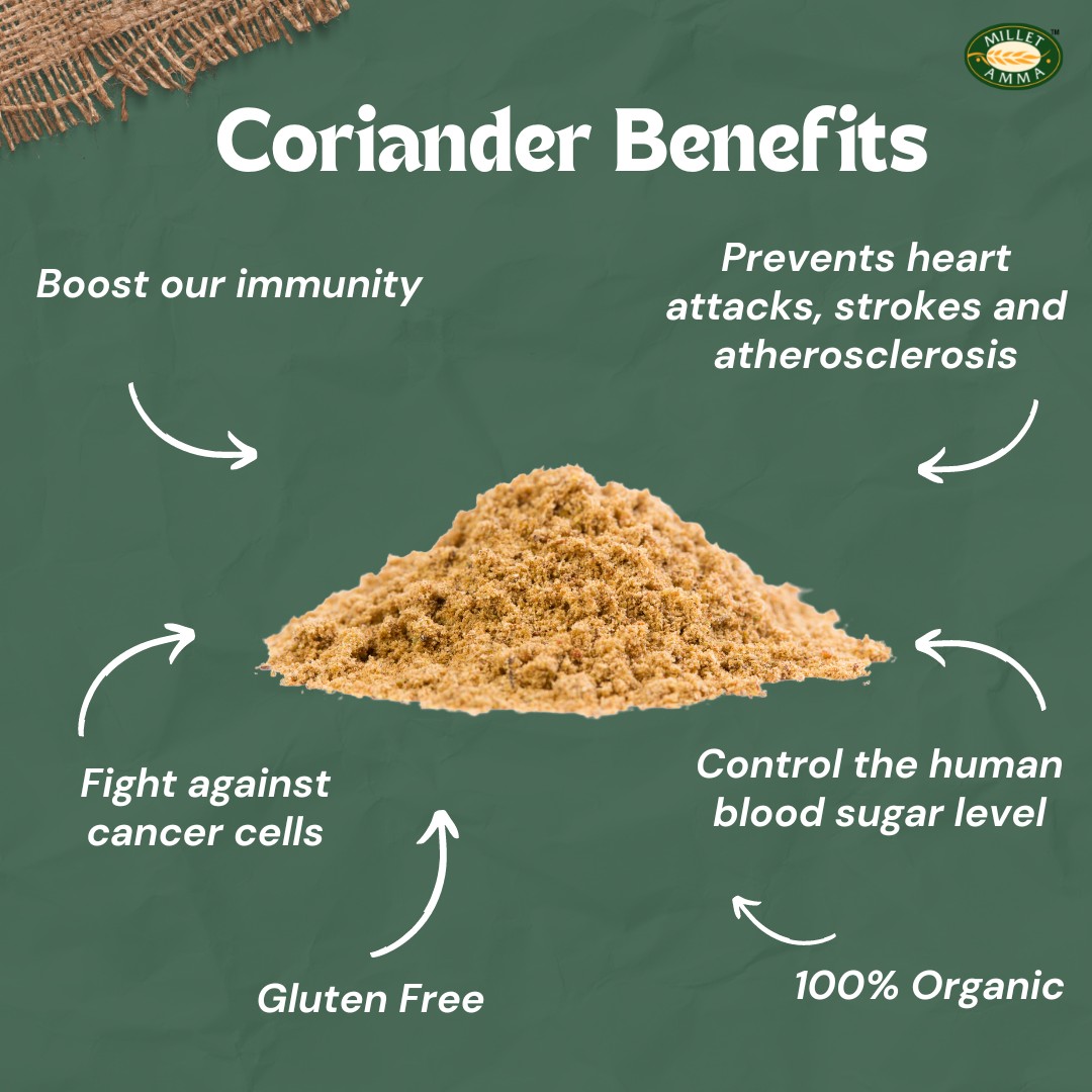 Coriander Powder view 2