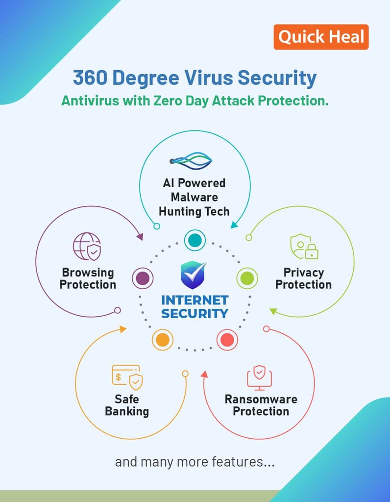 Quick Heal Internet Security Renewal Upgrade - 1 User, 3 Year (Email Delivery - No Cd)- Existing single User Subscription Needed view 2