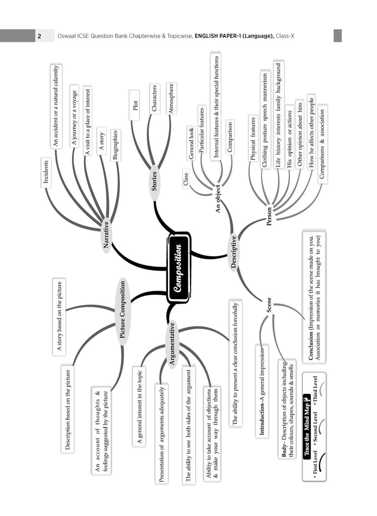 Oswaal ICSE Question Bank Class 10 English Paper 1 | Chapterwise | Topicwise | Solved Papers | For 2025 Board Exams Oswaal Editorial Board view 2