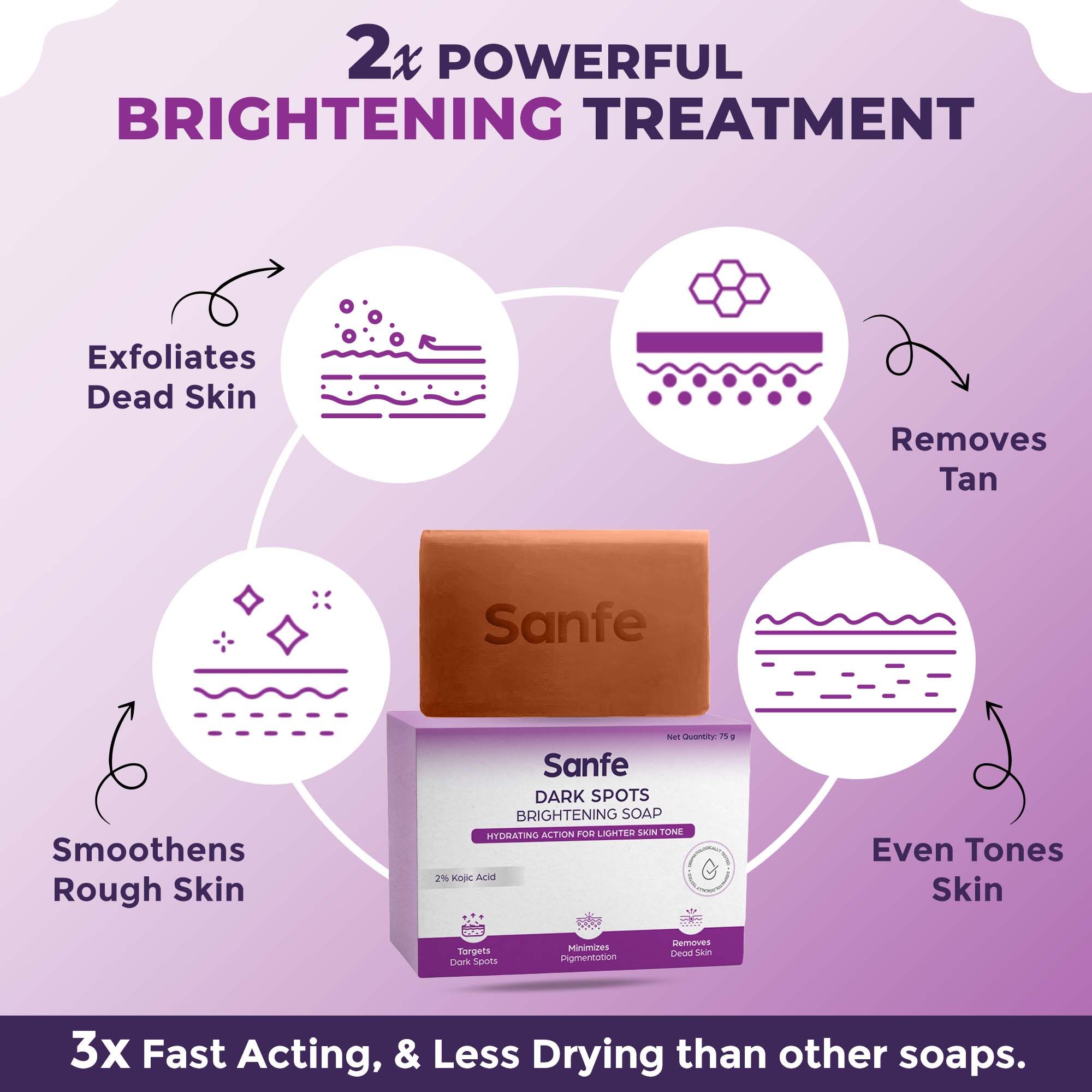 Sanfe Dark Spots Brightening Soap, 2% Kojic Acid, Hydrating, Prevents New Blemishes, Skin whitening soap for women, Tan Removal Hyperpigmentation & Glow (Pack of 2) view 2
