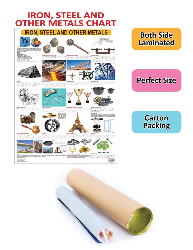 Iron & Steel & other Metals Wall Chart (Science Chart) - Both Side Hard Laminated (Size 48 x 73 cm) [Poster] Dreamland Publications view 2