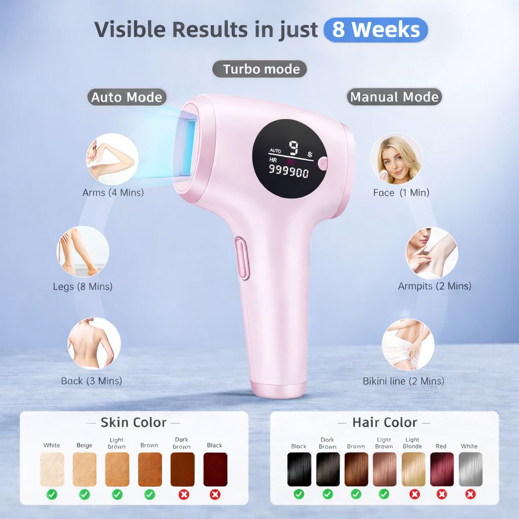 Yuva Pulse IPL Laser Hair Remover for Women & Men | 999900 Flashes | Ice Cooling | Permanent Hair Removal in 8 Weeks | Painless Hair Removal for Face, Body, Bikini, Underarms (White) view 2