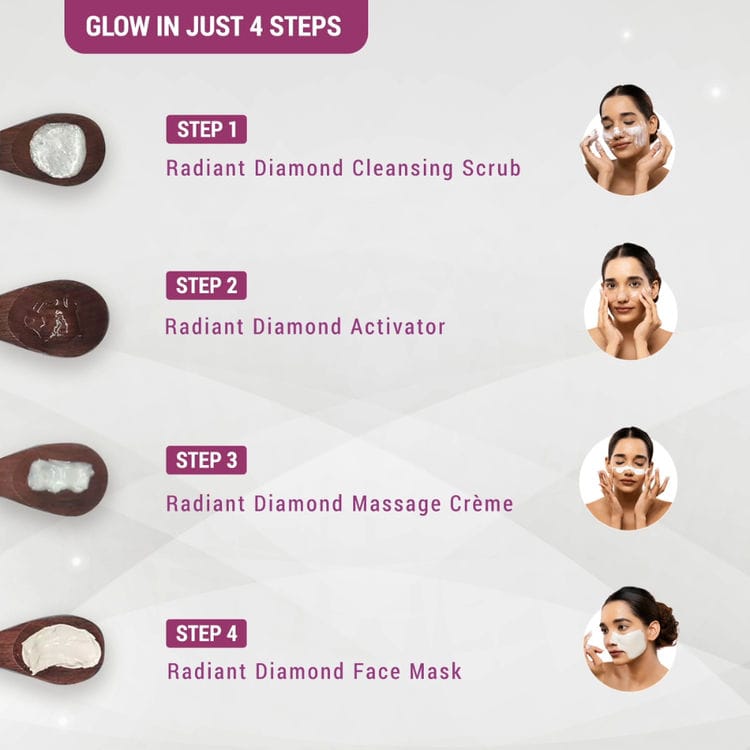 Lotus Herbals Radiant Diamond Cellular Radiance Facial Kit (Set of 4) (37gm each) view 2