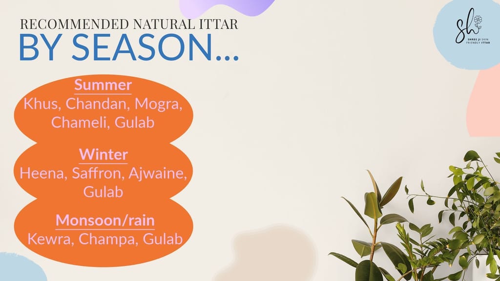 Kesar chandan ittar view 2
