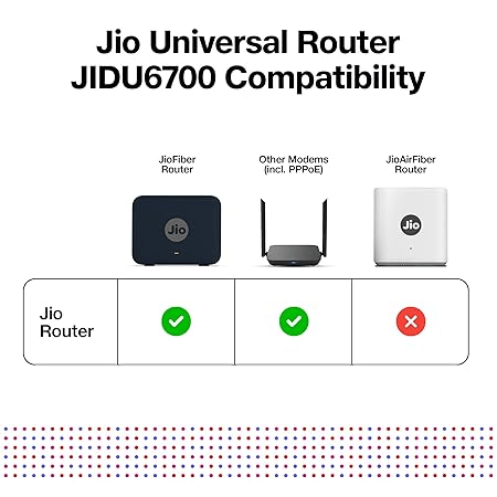 Jio AX3000 WiFi 6 Dual Band Router view 2