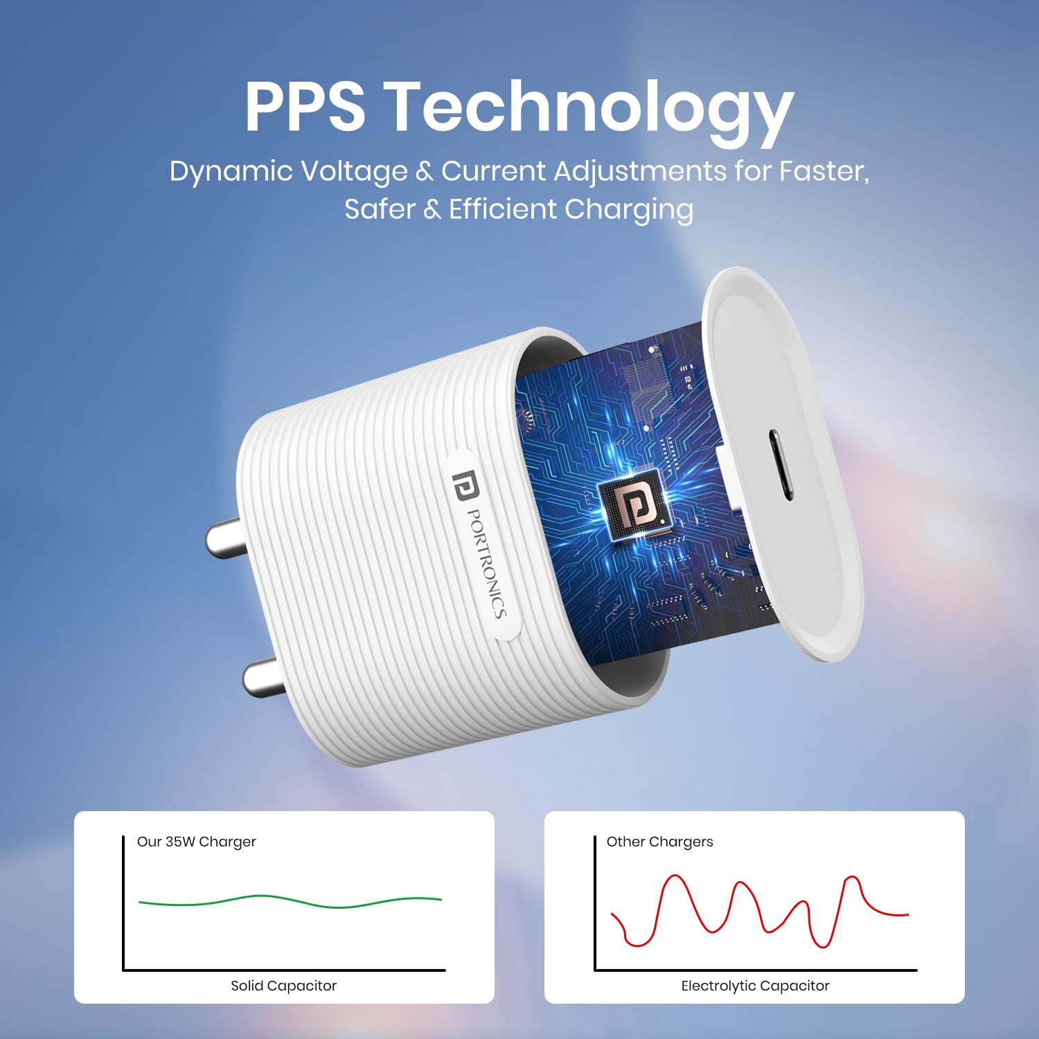 Portronics 35W Adapto 35G Type C PD Fast Charging Adaptor,PPS Support,GaN Technology, iPhone 16/15/14/13(Pro, Pro Max, Plus),iPads,Samsung Note/S/A/F/M Series,MacBook Air & Android Devices(White) view 2