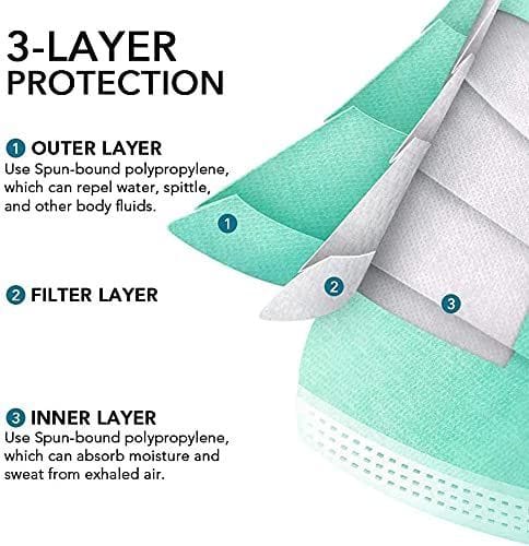Marc Loire Non-woven Fabric 3 Layered Disposable Face Mask with inbuilt Nose Clip CE, ISO & GMP Certified; Green view 2