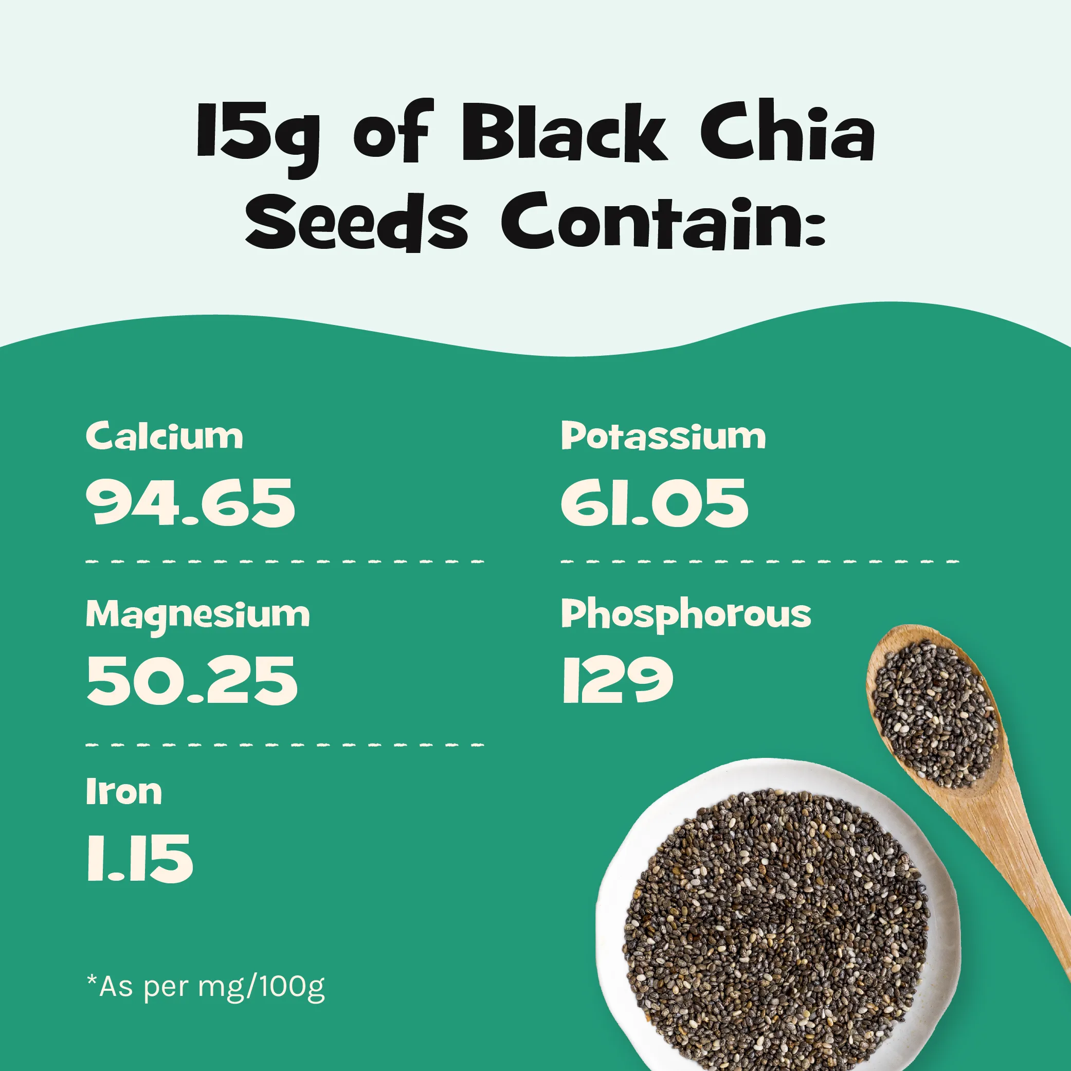 nourish you Raw Black Chia Seeds view 2