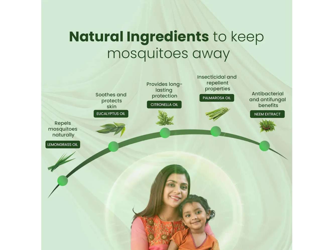 BabyOrgano Bugsaway Mosquito Repellent Fabric Spray - 100ml view 2