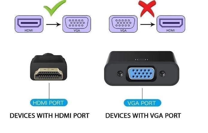 HDMI to VGA Adapter Male to Female for Computer, Desktop, Laptop, PC, Monitor, Projector, HDTV, Media Players, Xbox and More (Black) view 2